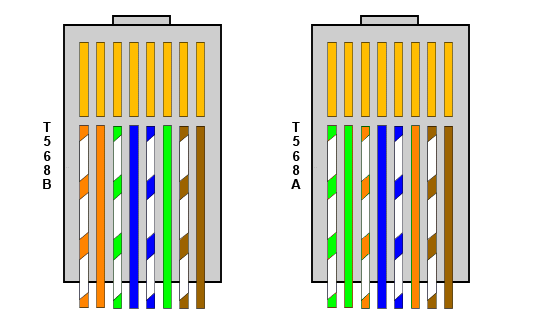 RJ45