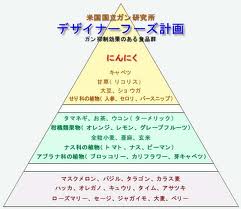デザイナーフーズ