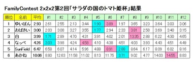 FCResult222-2