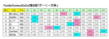 FCResult222-6
