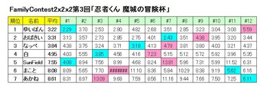 FCResult222-3