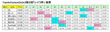 FCResult333-2
