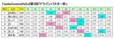 FCResult222-5