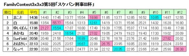 FCResult333-5