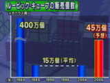 news6