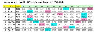 FCResult333-1.jpg