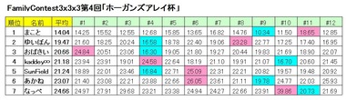 FCResult333-4