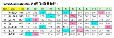 FCResult222-4