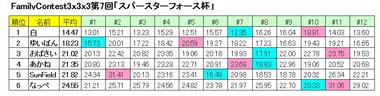 FCResult333-7