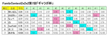 FCResult222-7