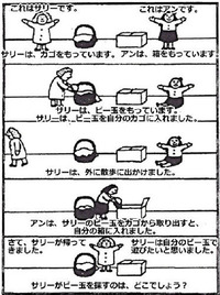 annesally
