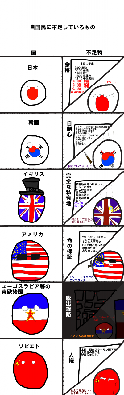 s_自国民の不足しているもの
