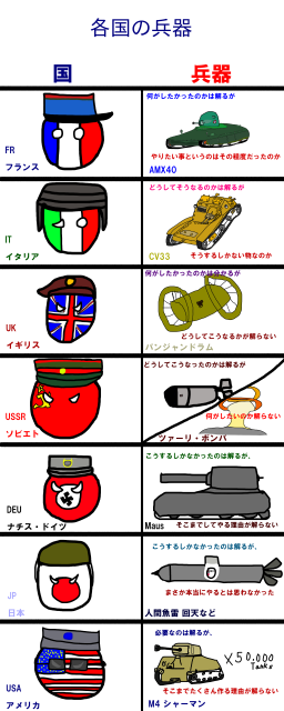 s_s_各国の兵器