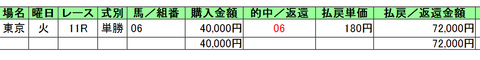 クイーンカップ2014