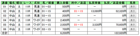 オーシャンS2014