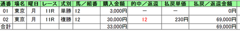 東京新聞杯 2014