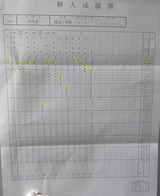 成績表 2年学年末