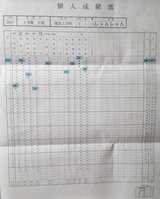 2年1学期中間