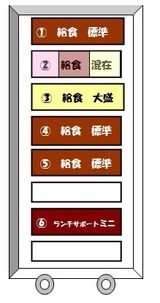 保温カート