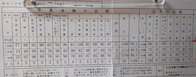 2年 学年末