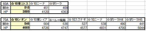 検証対象