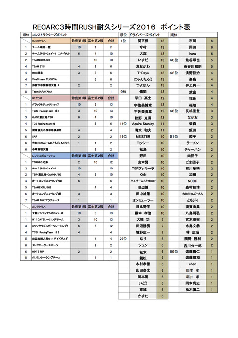 名簿提出用富士