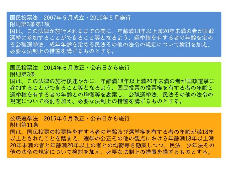 スライド3