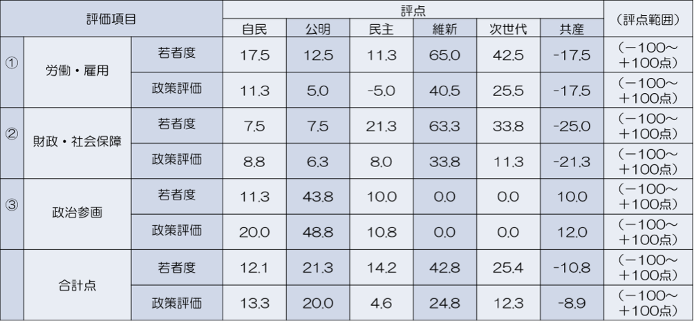 160209コラム 図表2
