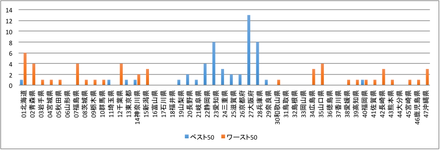 180309 コラム図表5