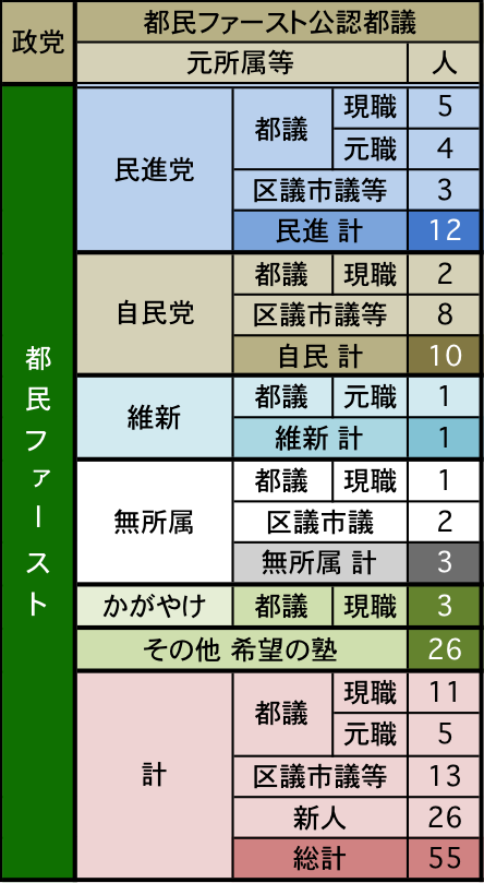 170705コラム 図表1