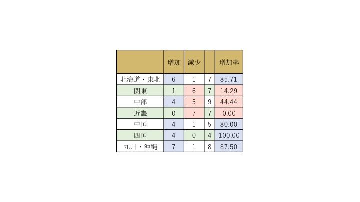 スライド4