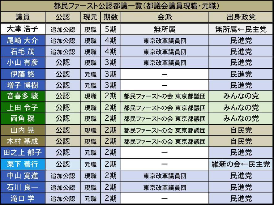170705コラム 図表2