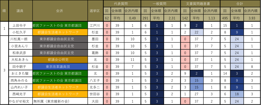 170614コラム 図表4