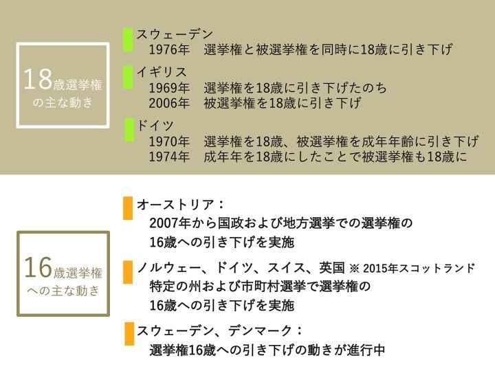 スライド1