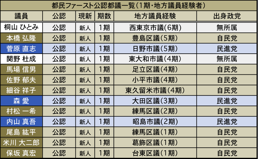 170705コラム 図表3