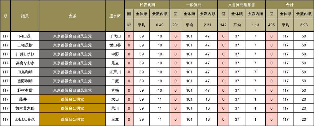 170614コラム 図表6