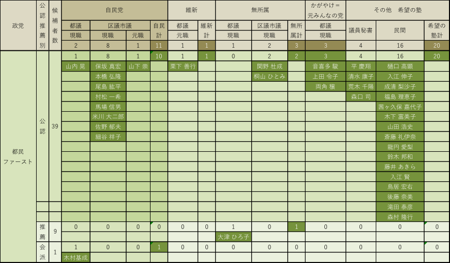 170516コラム 図表4