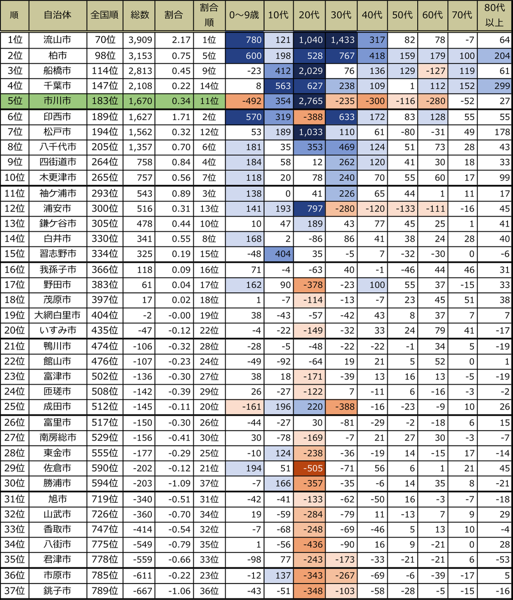 180309 コラム図表9