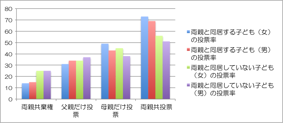 160712　コラム図表３