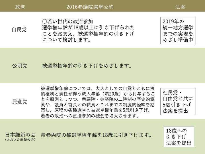 スライド3