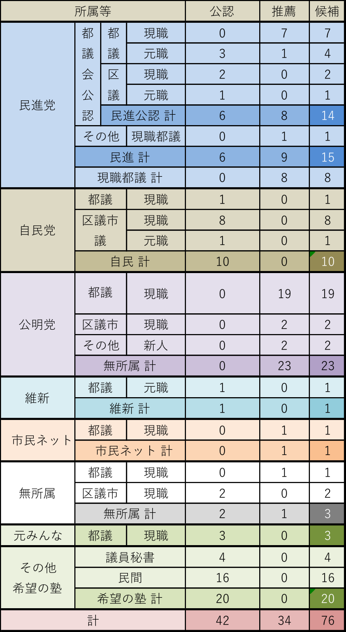 170516コラム 図表6