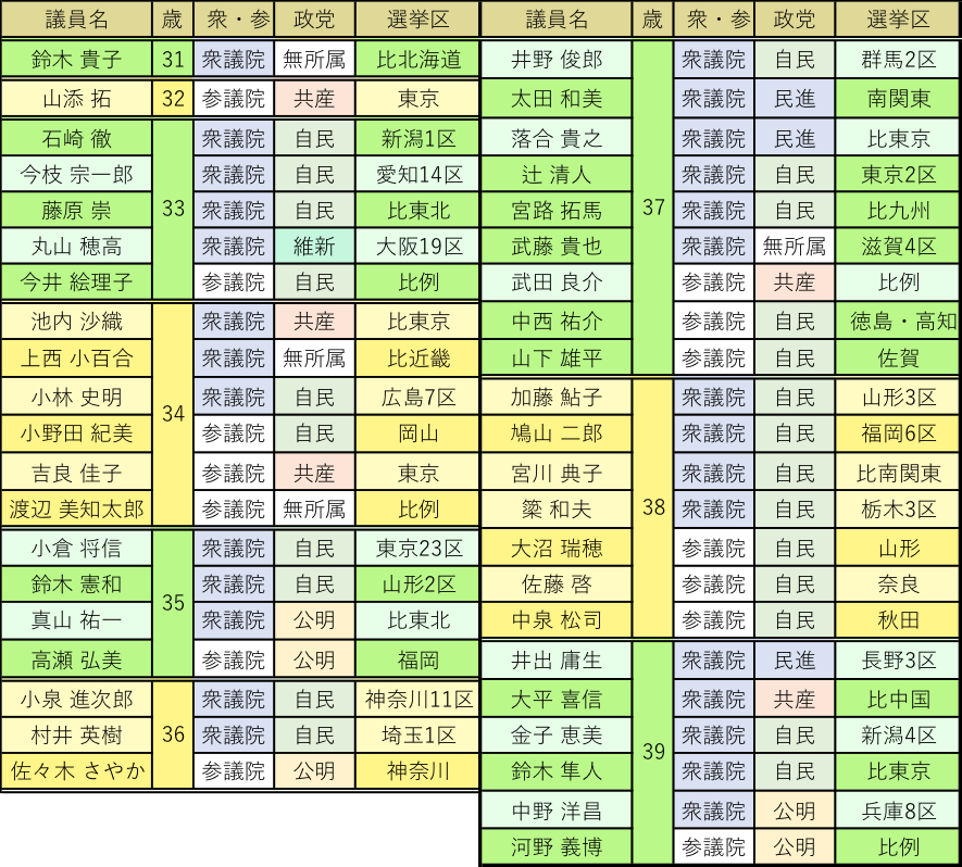 170511コラム 図表2修正版