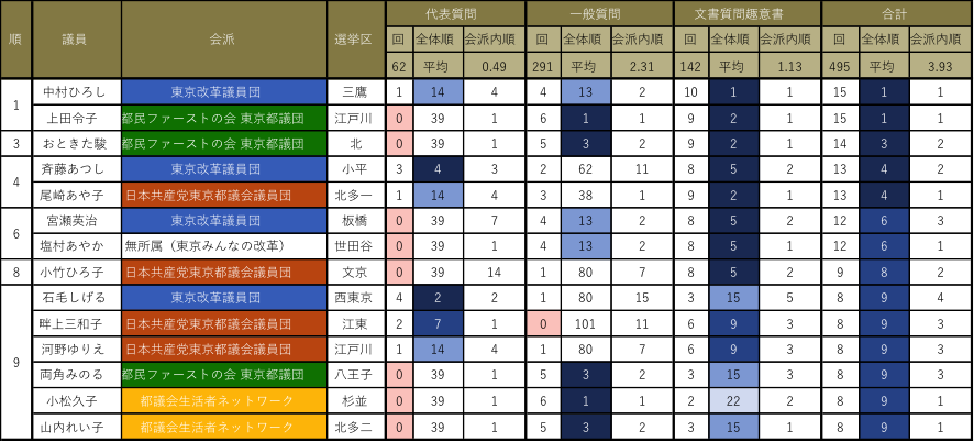 170614コラム 図表2