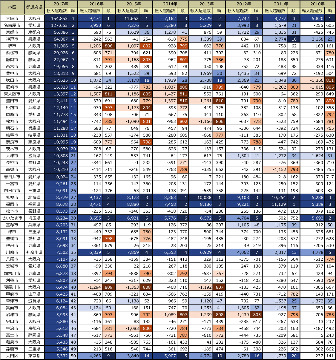 180309 コラム図表3