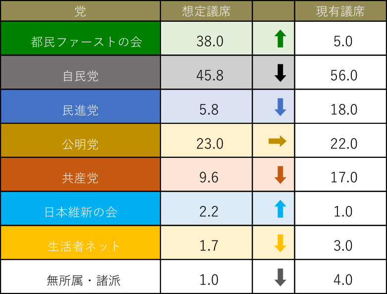 170605コラム 図1