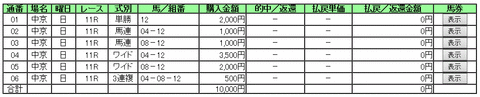 高松宮記念