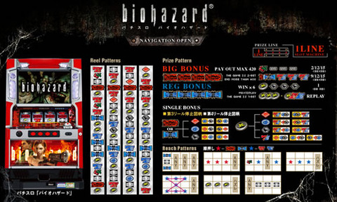 biohazard500