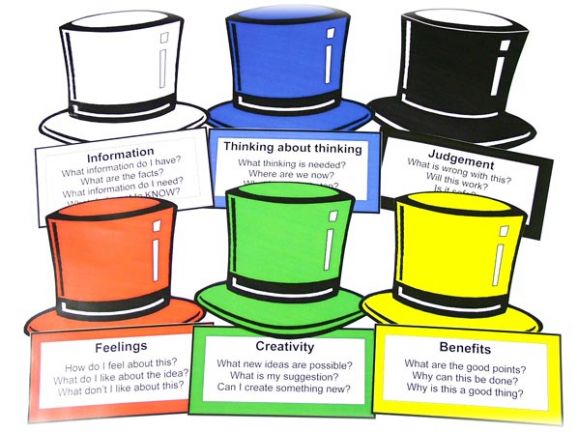 six-thinking-hats-class-display