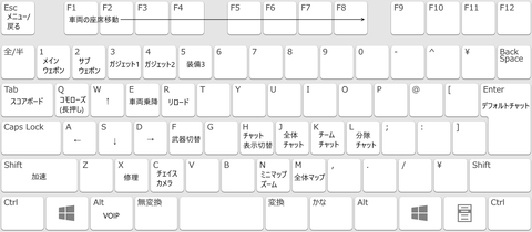 bfvob keybindings invehicle