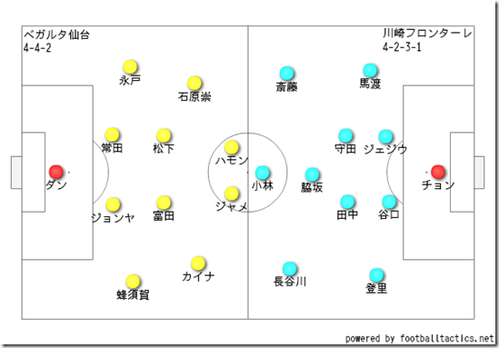 スタメン スタメン